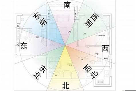 如何看家裡方位|【風水特輯】風水師說的「住宅坐向」怎麼看？如何判。